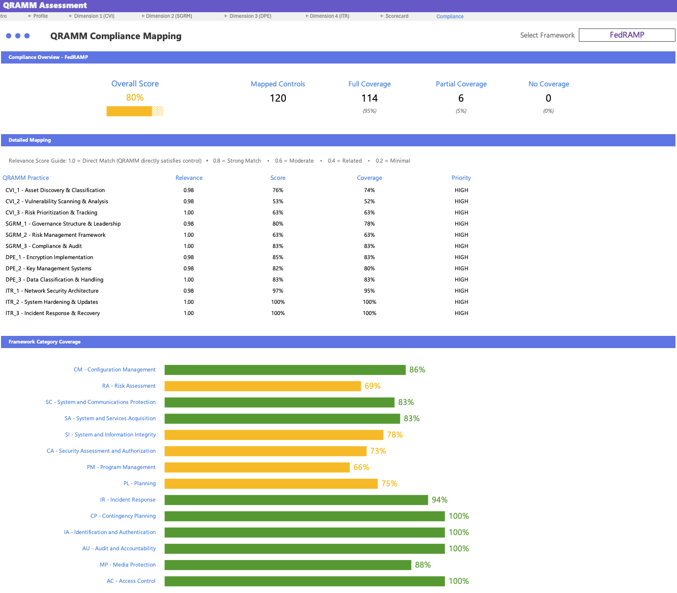 FedRAMP Compliance Mapping
