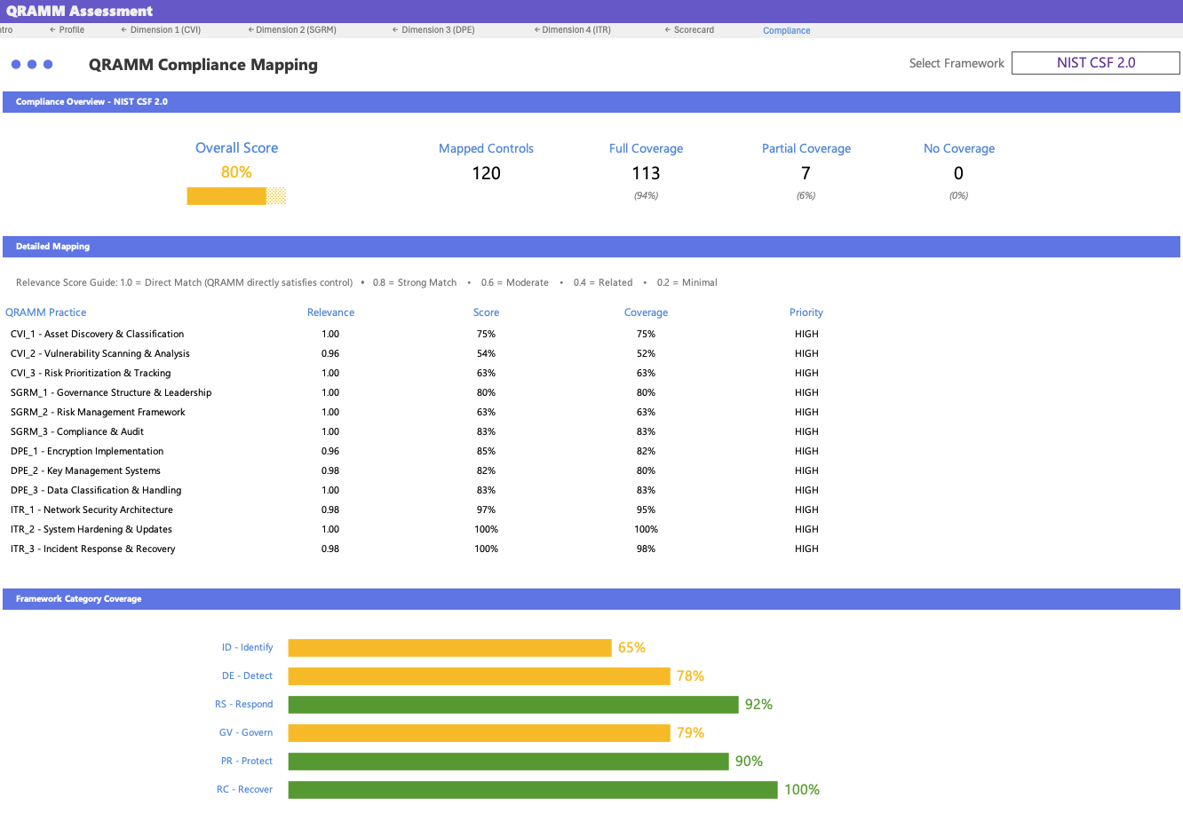 NIST CSF Compliance Mapping